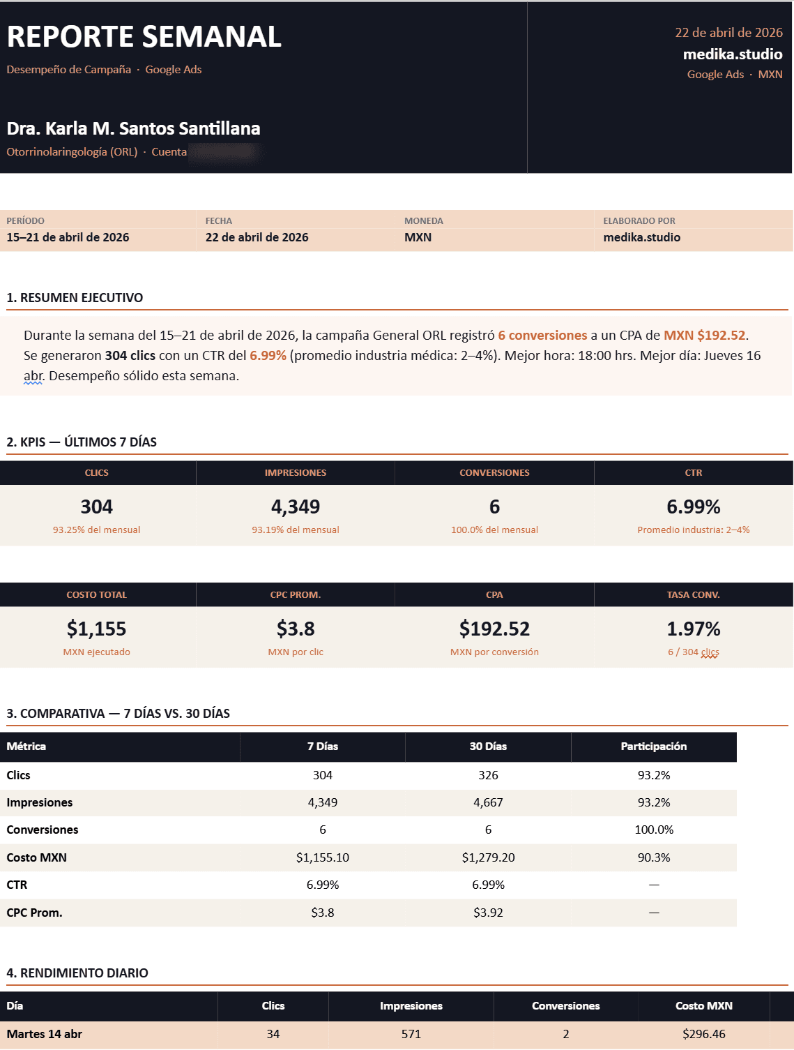 Reporte semanal de Google Ads generado por medika.studio